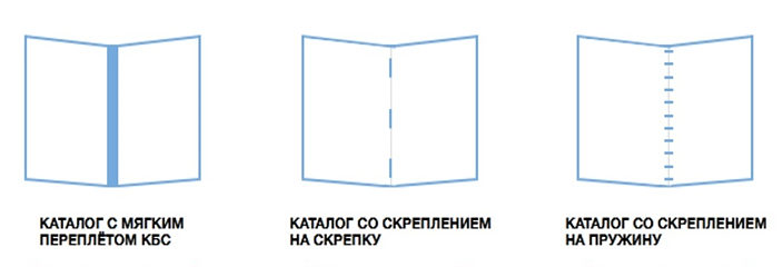 Схемы печати каталогов